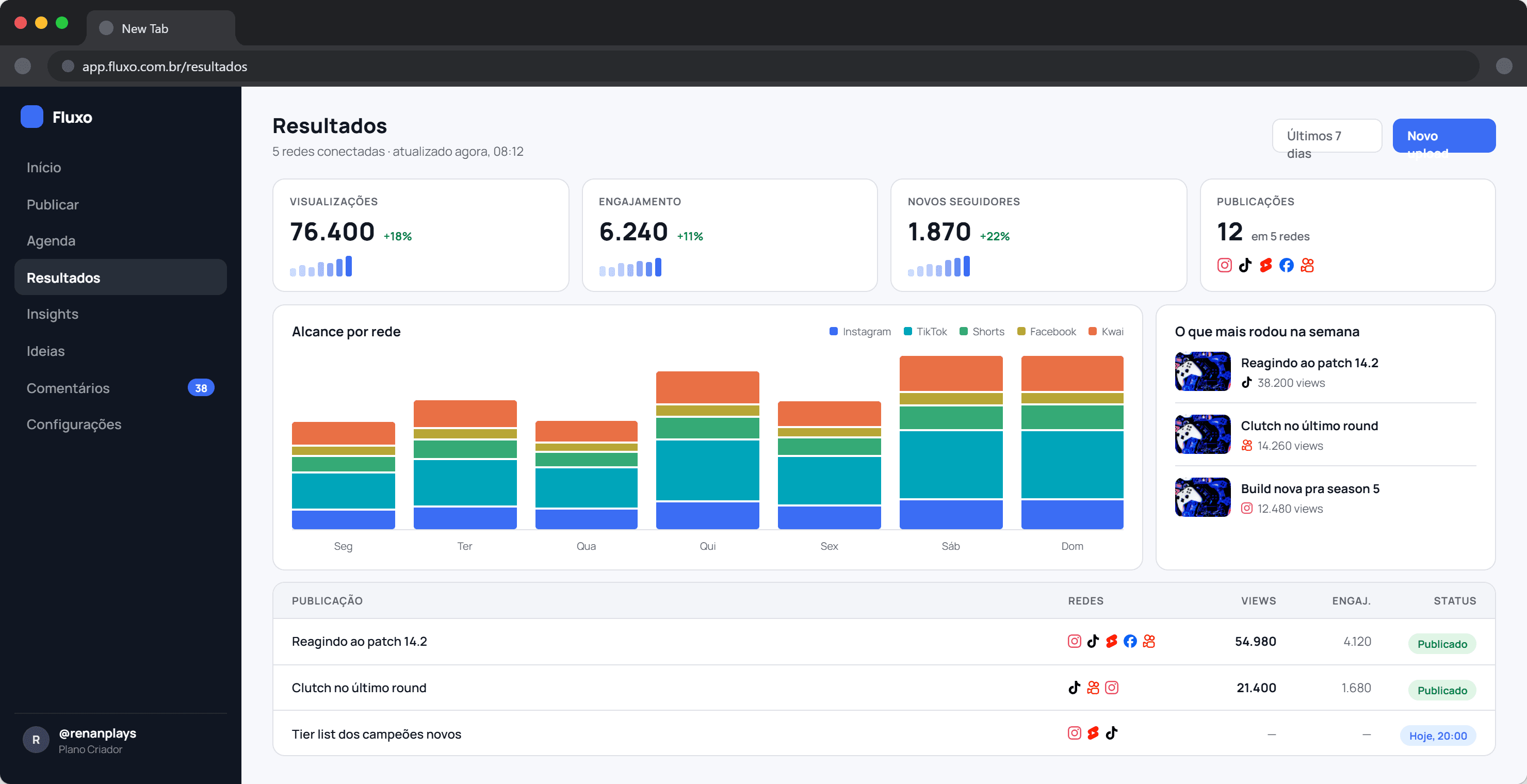 Painel de resultados com insights